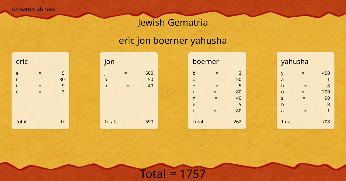 eric jon boerner yahusha in jewish Gematria